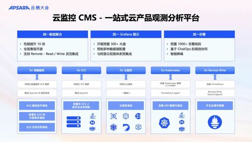 阿里云可觀測產(chǎn)品全新升級 AI與數(shù)據(jù)雙輪驅(qū)動(dòng)，構(gòu)建面向未來的全棧可觀測體系