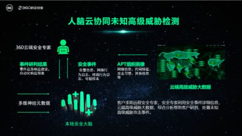 源于實戰，不忘初心丨360本地安全大腦暨安全運營設施重磅發布
