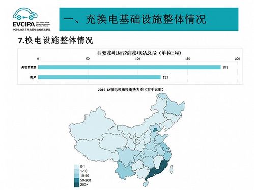 被特斯拉放棄的換電模式，在中國如何變成一門好生意？