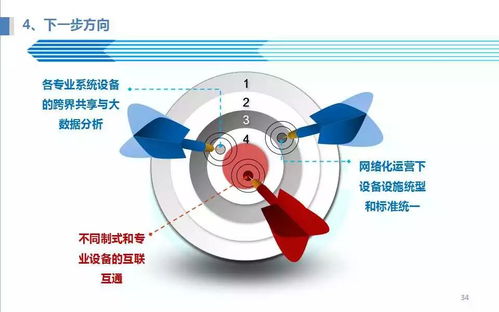 北京地鐵網絡化運營設備設施運維探索與實踐