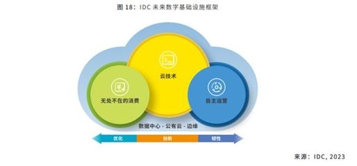筑牢數字根基 2023年中國數字政府設施建設與運營深度解析